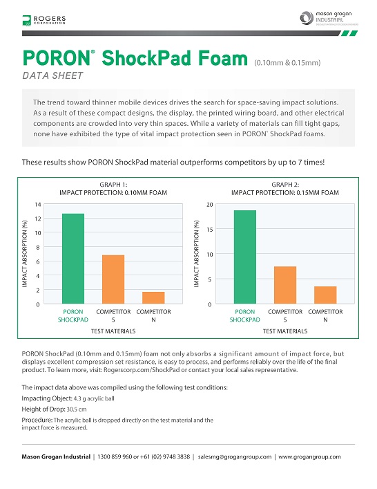 PORON® ShockPad Foam Data Sheet