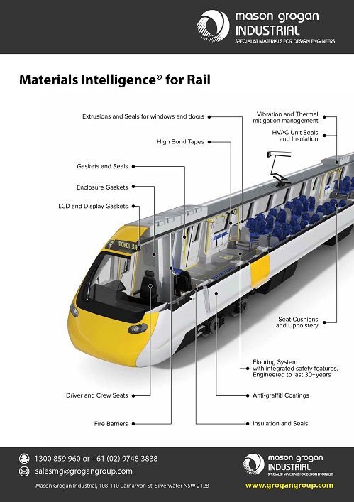Materials Intelligence for Rail Leaflet